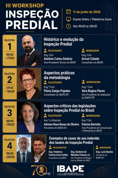 III Workshop de Inspeção Predial do IBAPE Nacional
